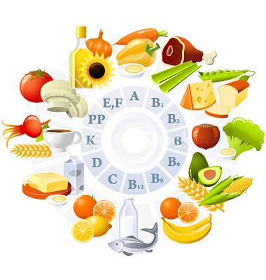 Определяем дефицит веществ и витаминов в организме
