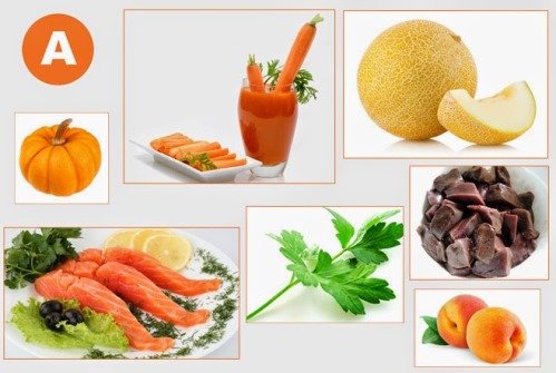 Продукты, содержащие витамин А