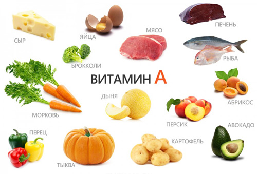 Где содержится витамин А? Содержание ретинола (витамина А) в разных продуктах и блюдах